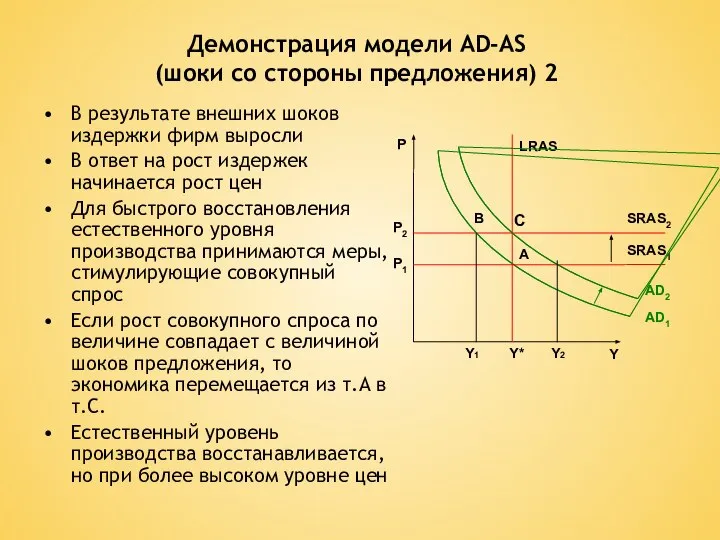 Демонстрация модели AD-AS (шоки со стороны предложения) 2 В результате внешних шоков