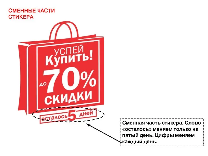 СМЕННЫЕ ЧАСТИ СТИКЕРА Сменная часть стикера. Слово «осталось» меняем только на пятый