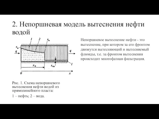 2. Непоршневая модель вытеснения нефти водой Рис. 1. Схема непоршневого вытеснения нефти