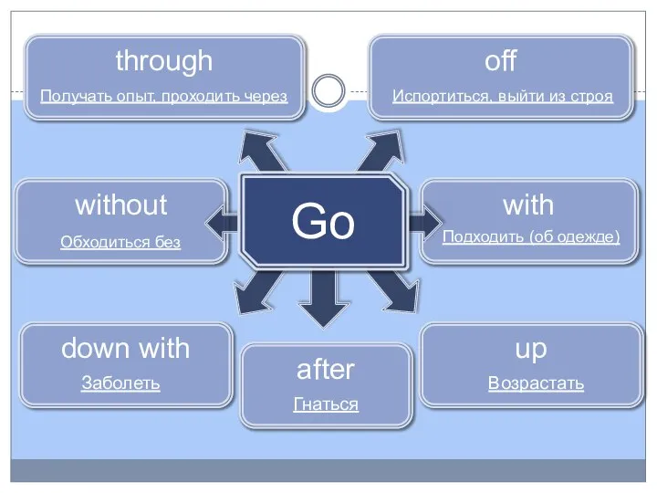 with Подходить (об одежде) without up through Получать опыт, проходить через Возрастать