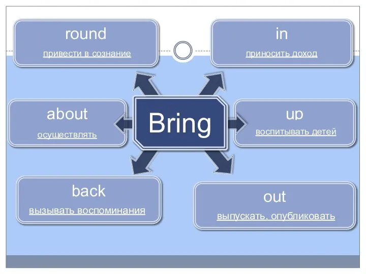 up воспитывать детей about out round привести в сознание выпускать, опубликовать осуществлять