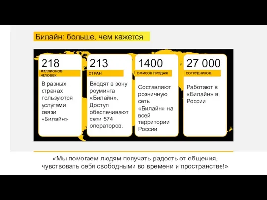 Билайн: больше, чем кажется «Мы помогаем людям получать радость от общения, чувствовать