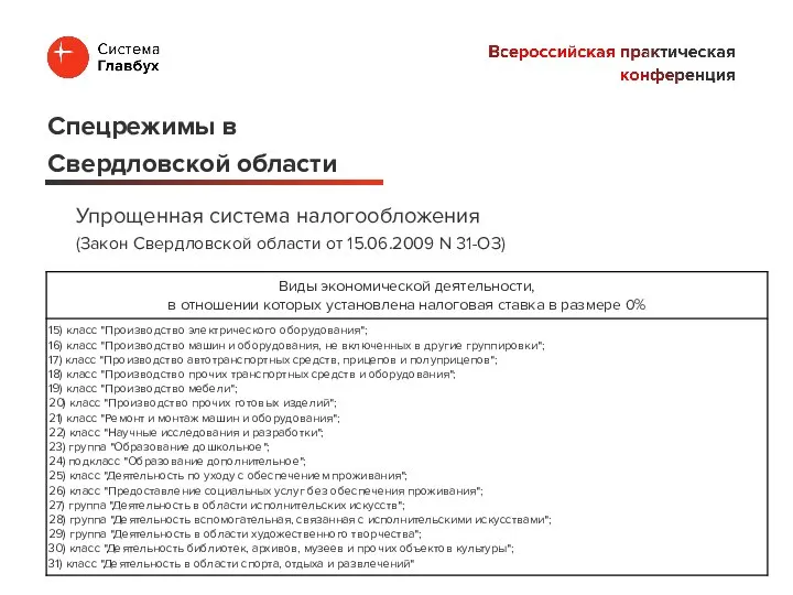 Упрощенная система налогообложения (Закон Свердловской области от 15.06.2009 N 31-ОЗ) Спецрежимы в Свердловской области