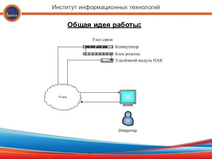 Общая идея работы: Институт информационных технологий