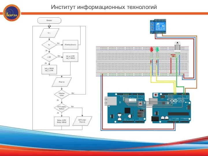 Институт информационных технологий