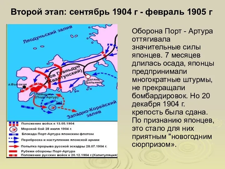 Второй этап: сентябрь 1904 г - февраль 1905 г Оборона Порт -