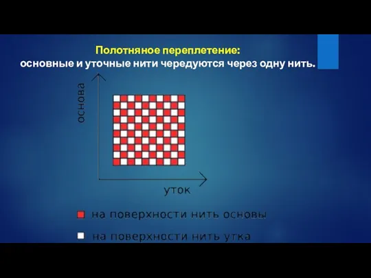 Полотняное переплетение: основные и уточные нити чередуются через одну нить.