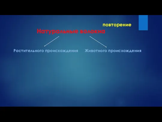 повторение Натуральные волокна Растительного происхождения Животного происхождения