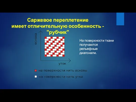 Саржевое переплетение имеет отличительную особенность - "рубчик" На поверхности ткани получаются рельефные диагонали.