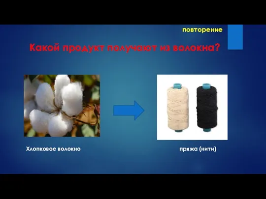 повторение Какой продукт получают из волокна? Хлопковое волокно пряжа (нити)