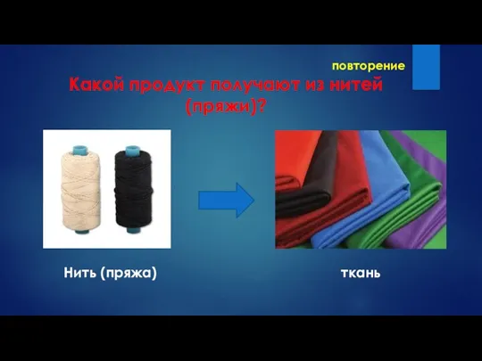 повторение Какой продукт получают из нитей (пряжи)? Нить (пряжа) ткань