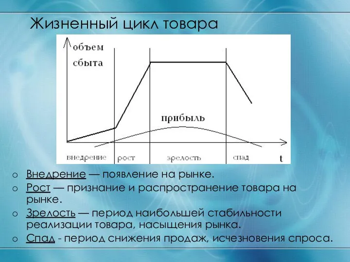 Жизненный цикл товара Внедрение — появление на рынке. Рост — признание и