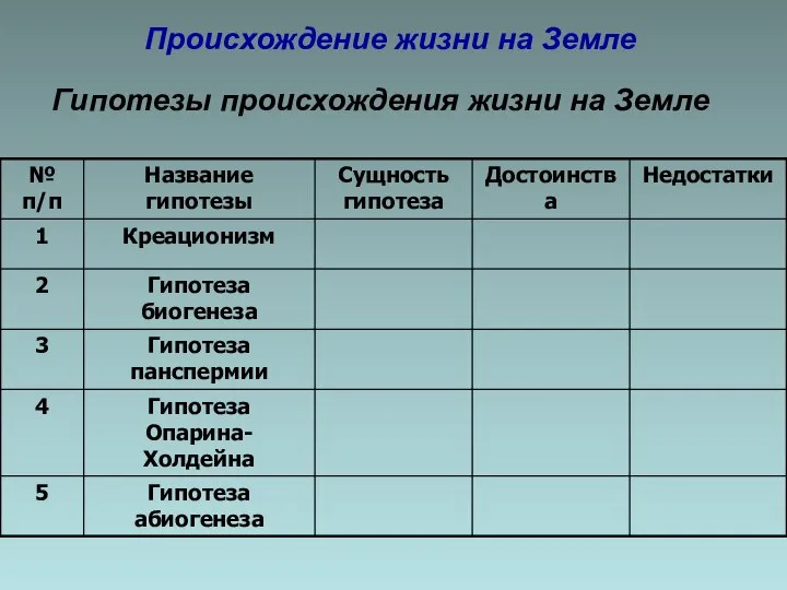 Происхождение жизни на Земле Гипотезы происхождения жизни на Земле