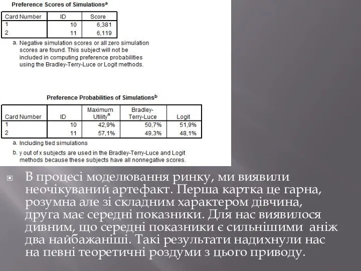 В процесі моделювання ринку, ми виявили неочікуваний артефакт. Перша картка це гарна,