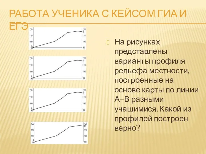 РАБОТА УЧЕНИКА С КЕЙСОМ ГИА И ЕГЭ На рисунках представлены варианты профиля