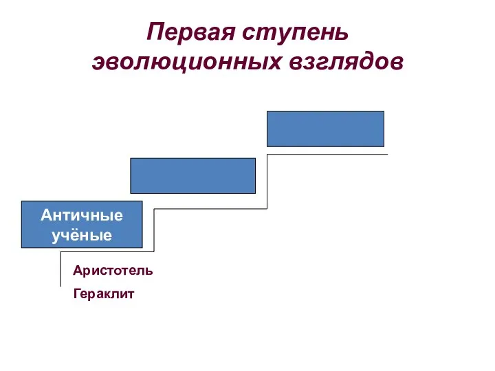 Первая ступень эволюционных взглядов Античные учёные Аристотель Гераклит