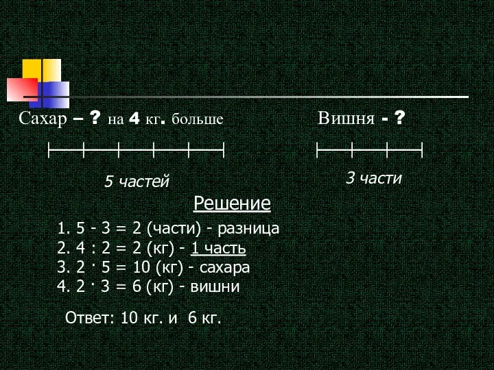 Решение 1. 5 - 3 = 2 (части) - разница 2. 4