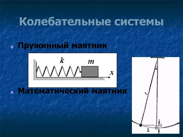 Колебательные системы Пружинный маятник Математический маятник