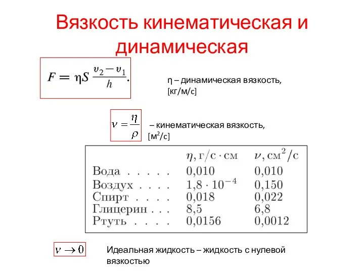 Вязкость кинематическая и динамическая η – динамическая вязкость, [кг/м/c] – кинематическая вязкость,