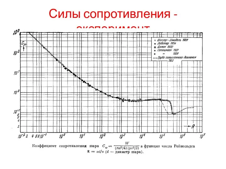 Силы сопротивления - эксперимент