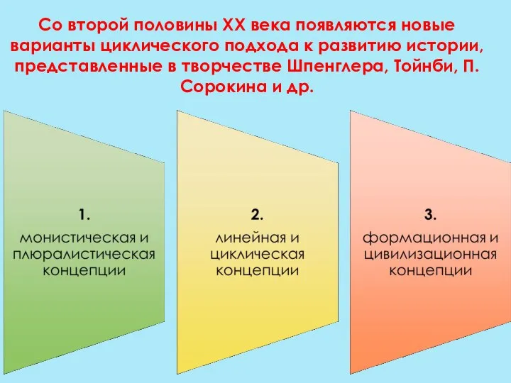 Со второй половины ХХ века появляются новые варианты циклического подхода к развитию