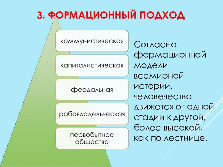 3. ФОРМАЦИОННЫЙ ПОДХОД Согласно формационной модели всемирной истории, человечество движется от одной