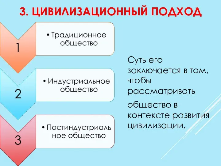 3. ЦИВИЛИЗАЦИОННЫЙ ПОДХОД Суть его заключается в том, чтобы рассматривать общество в контексте развития цивилизации.