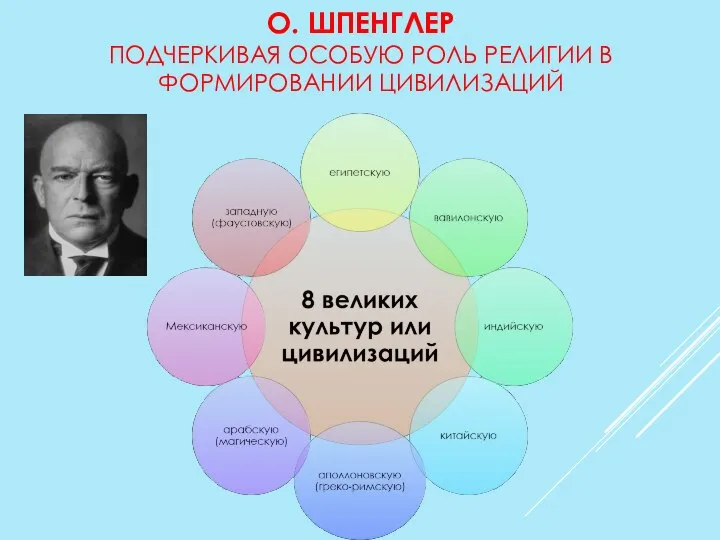 О. ШПЕНГЛЕР ПОДЧЕРКИВАЯ ОСОБУЮ РОЛЬ РЕЛИГИИ В ФОРМИРОВАНИИ ЦИВИЛИЗАЦИЙ