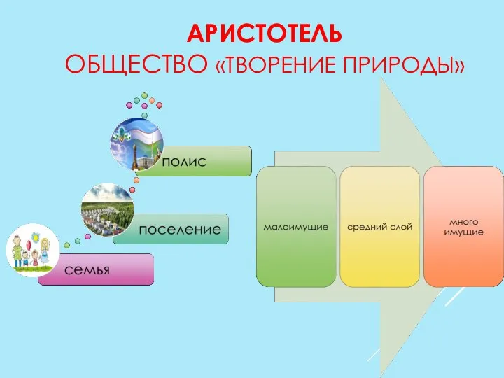 АРИСТОТЕЛЬ ОБЩЕСТВО «ТВОРЕНИЕ ПРИРОДЫ»