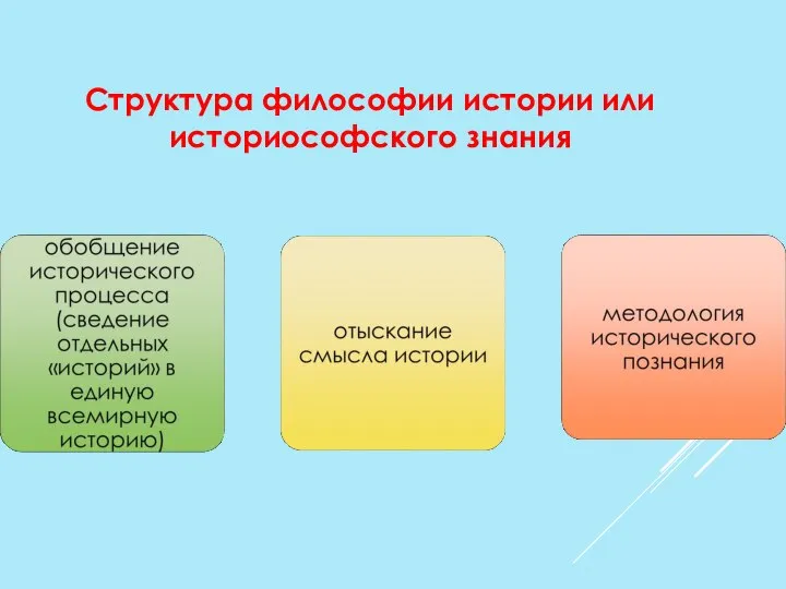 Структура философии истории или историософского знания