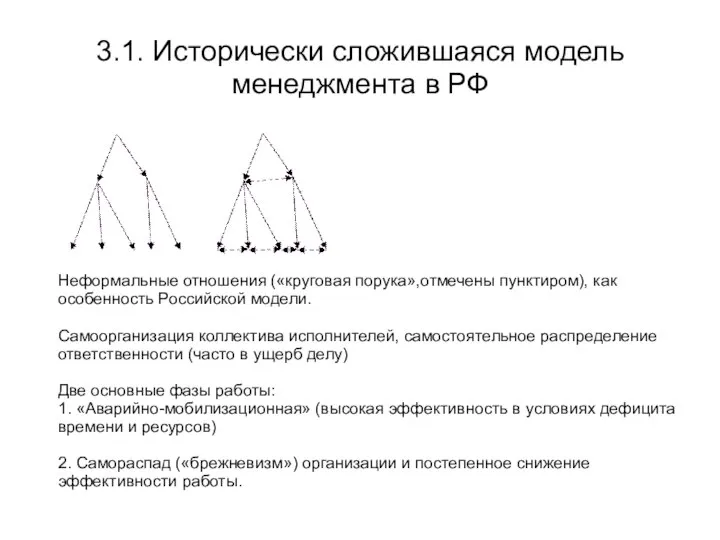 3.1. Исторически сложившаяся модель менеджмента в РФ Неформальные отношения («круговая порука»,отмечены пунктиром),