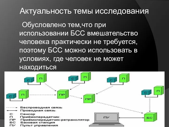 Актуальность темы исследования Обусловлено тем,что при использовании БСС вмешательство человека практически не