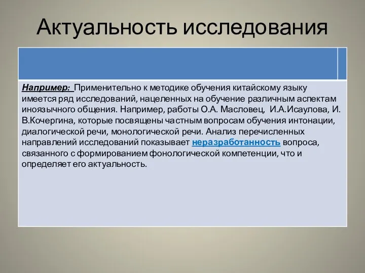 Актуальность исследования