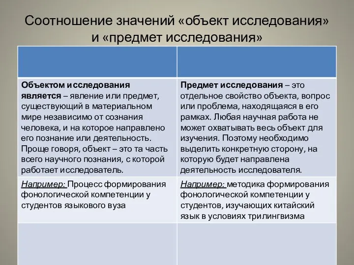 Соотношение значений «объект исследования» и «предмет исследования»