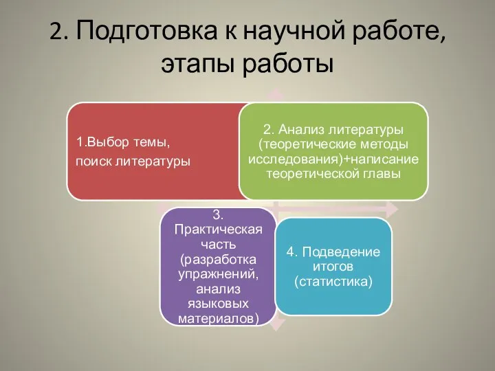 2. Подготовка к научной работе, этапы работы