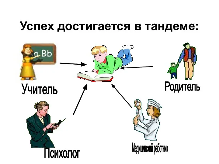 Успех достигается в тандеме: Учитель Родитель Психолог Медицинский работник