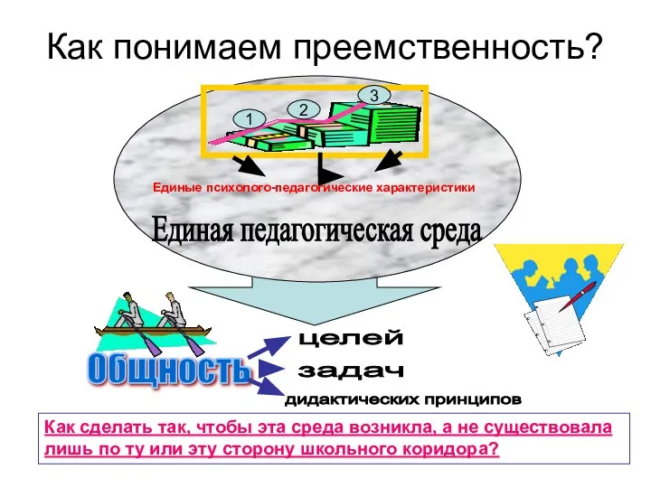 Как понимаем преемственность? Как сделать так, чтобы эта среда возникла, а не