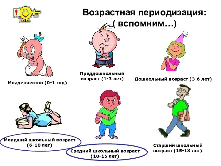 Возрастная периодизация: ( вспомним…) Младенчество (0-1 год) Преддошкольный возраст (1-3 лет) Дошкольный