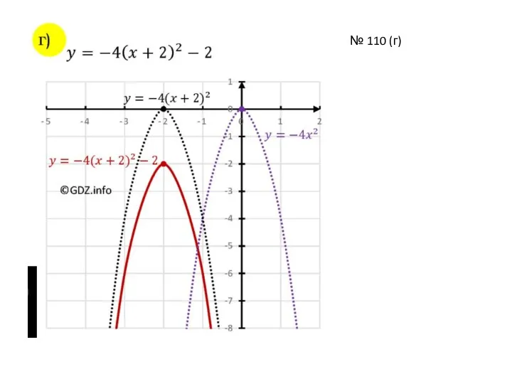 № 110 (г)