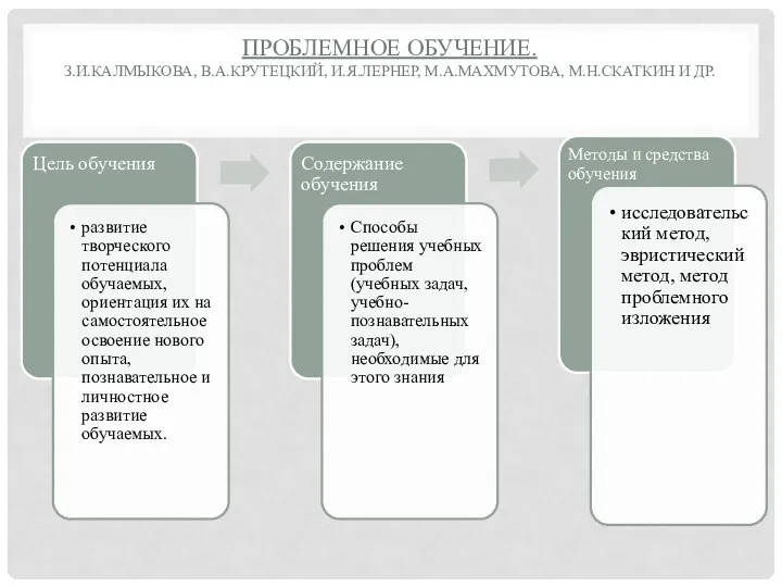 ПРОБЛЕМНОЕ ОБУЧЕНИЕ. З.И.КАЛМЫКОВА, В.А.КРУТЕЦКИЙ, И.Я.ЛЕРНЕР, М.А.МАХМУТОВА, М.Н.СКАТКИН И ДР.