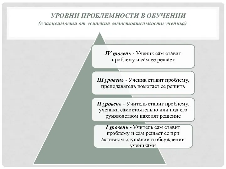 УРОВНИ ПРОБЛЕМНОСТИ В ОБУЧЕНИИ (в зависимости от усиления самостоятельности ученика)