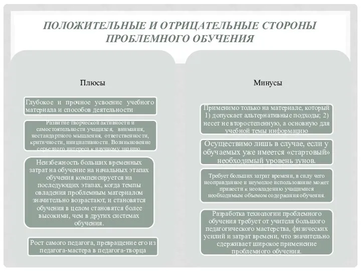 ПОЛОЖИТЕЛЬНЫЕ И ОТРИЦАТЕЛЬНЫЕ СТОРОНЫ ПРОБЛЕМНОГО ОБУЧЕНИЯ