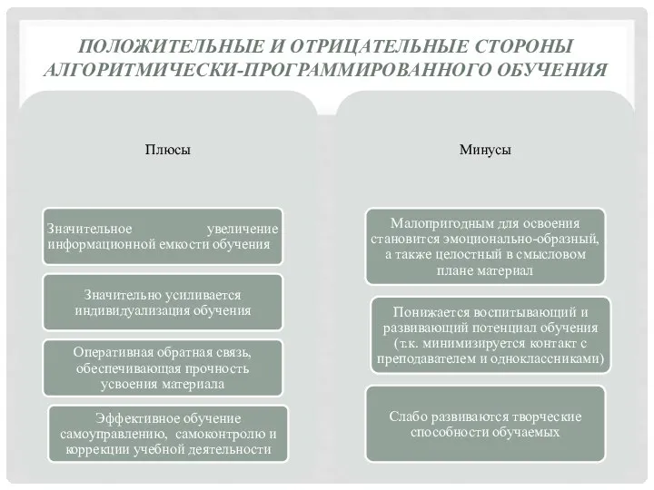 ПОЛОЖИТЕЛЬНЫЕ И ОТРИЦАТЕЛЬНЫЕ СТОРОНЫ АЛГОРИТМИЧЕСКИ-ПРОГРАММИРОВАННОГО ОБУЧЕНИЯ