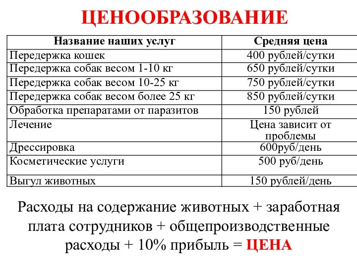 ЦЕНООБРАЗОВАНИЕ Расходы на содержание животных + заработная плата сотрудников + общепроизводственные расходы