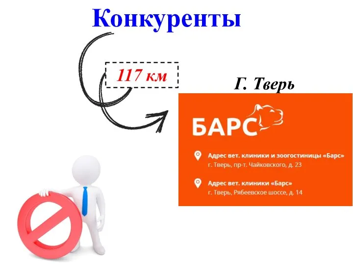 Конкуренты 117 км Г. Тверь