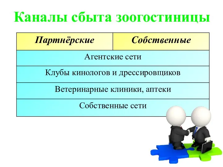 Каналы сбыта зоогостиницы