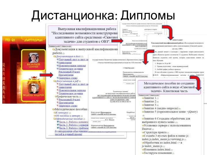 Дистанционка: Дипломы