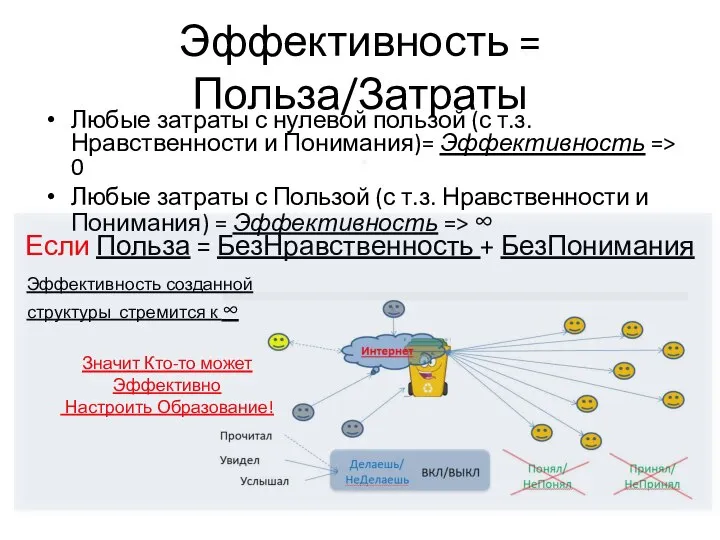 Эффективность = Польза/Затраты Любые затраты с нулевой пользой (с т.з. Нравственности и