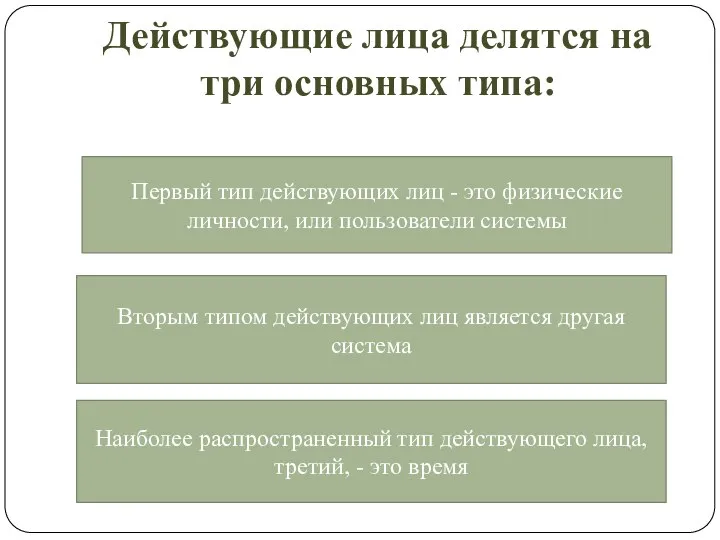 Действующие лица делятся на три основных типа: Первый тип действующих лиц -