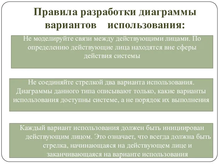 Правила разработки диаграммы вариантов использования: Не моделируйте связи между действующими лицами. По